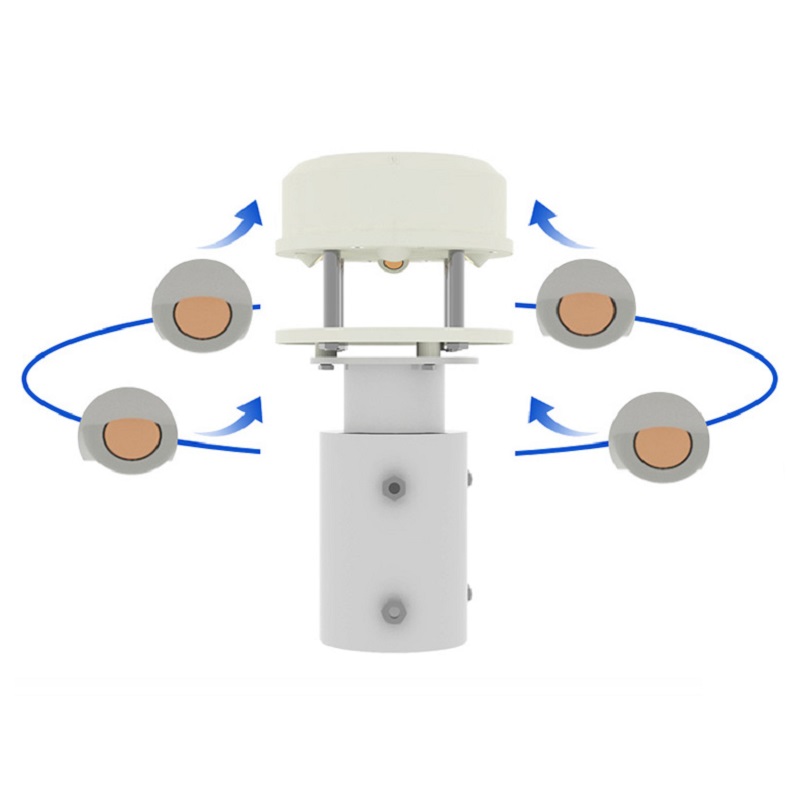 جهاز قياس سرعة الرياح بالموجات - مراجعة Anemometer Wind Speed وسعره