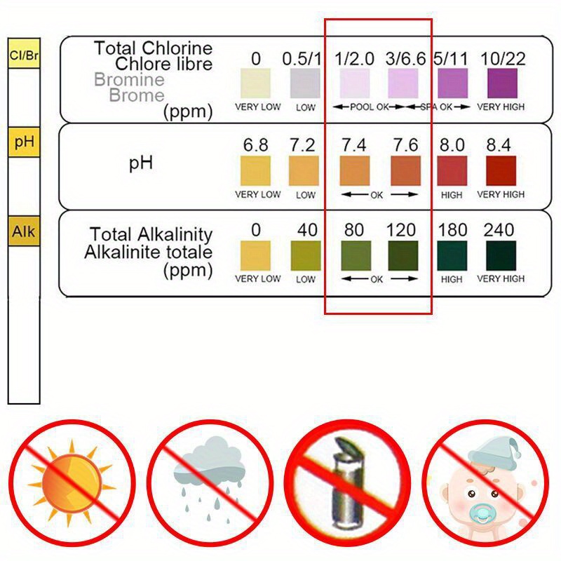 شرائط اختبار الكلور ودرجة الحم - مراجعة Water Testing Kit وسعره